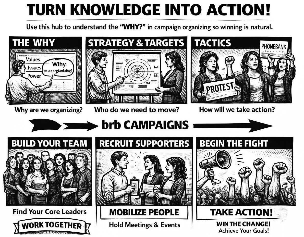 Next step illustration showing campaign planning paths from strategy into execution.