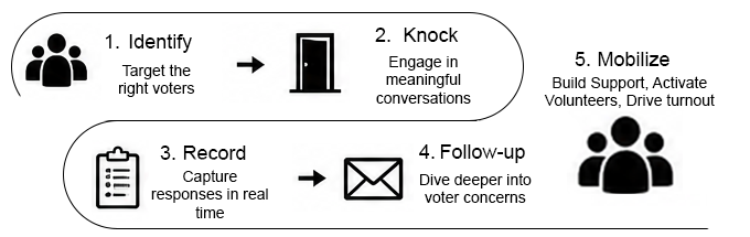 Doorstep outreach illustration